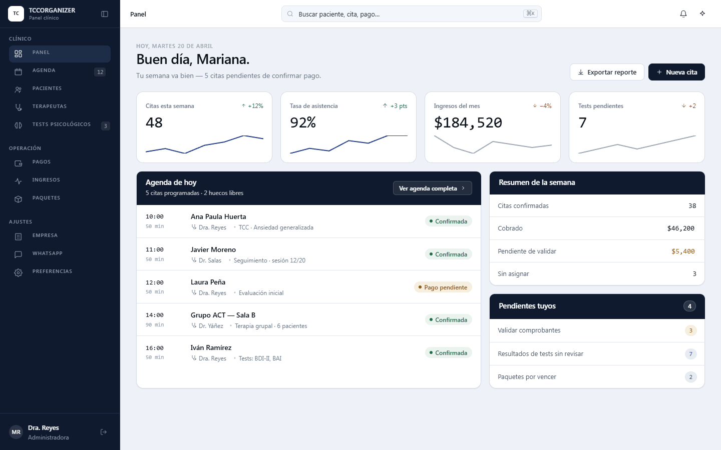 Dashboard del sistema de gestión clínica